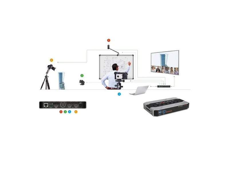 Inogeni Kamera Selector CAM300 2x USB/2x HDMI – USB 3.0 Inogeni Kamera Selector CAM300 2x USB/2x HDMI – USB 3.0