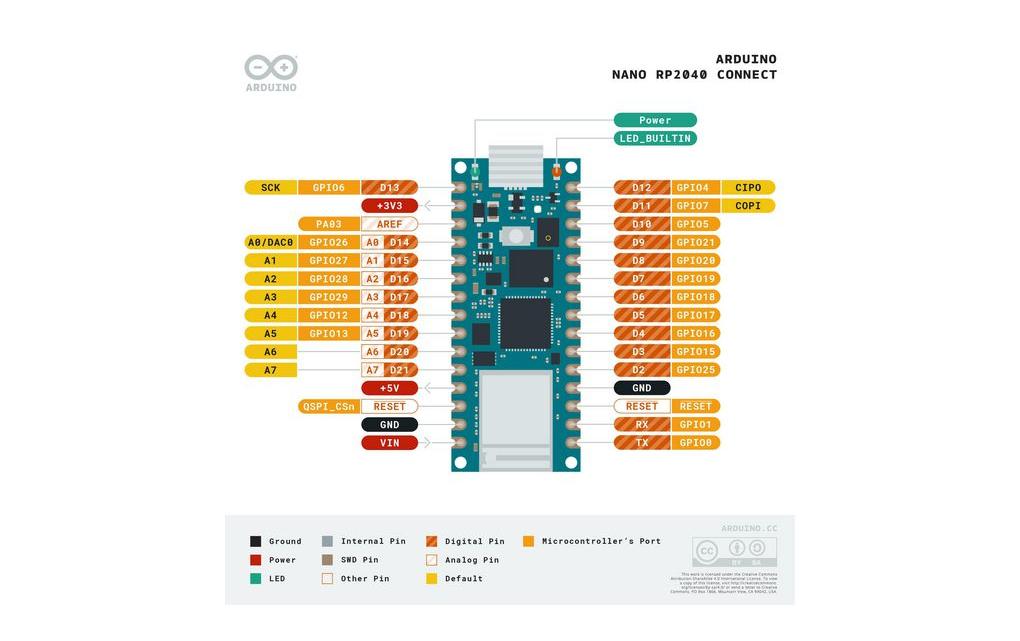 Arduino Entwicklerboard Arduino Nano RP2040 Connect mit Pinleisten