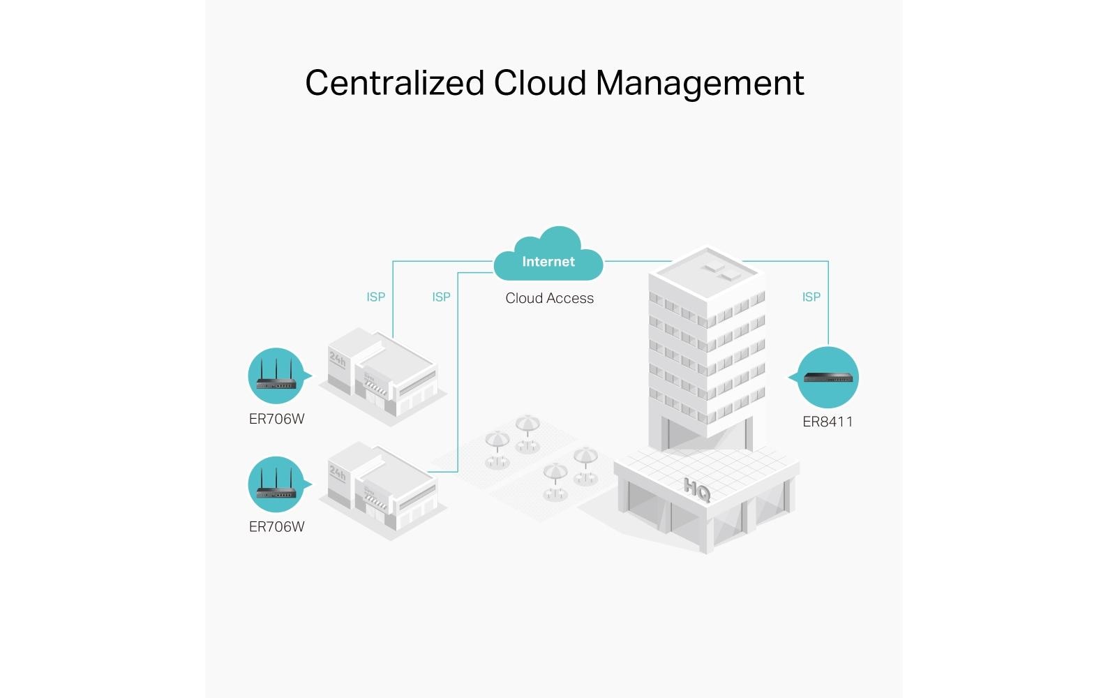 TP-Link VPN-Router ER706W TP-Link VPN-Router ER706W