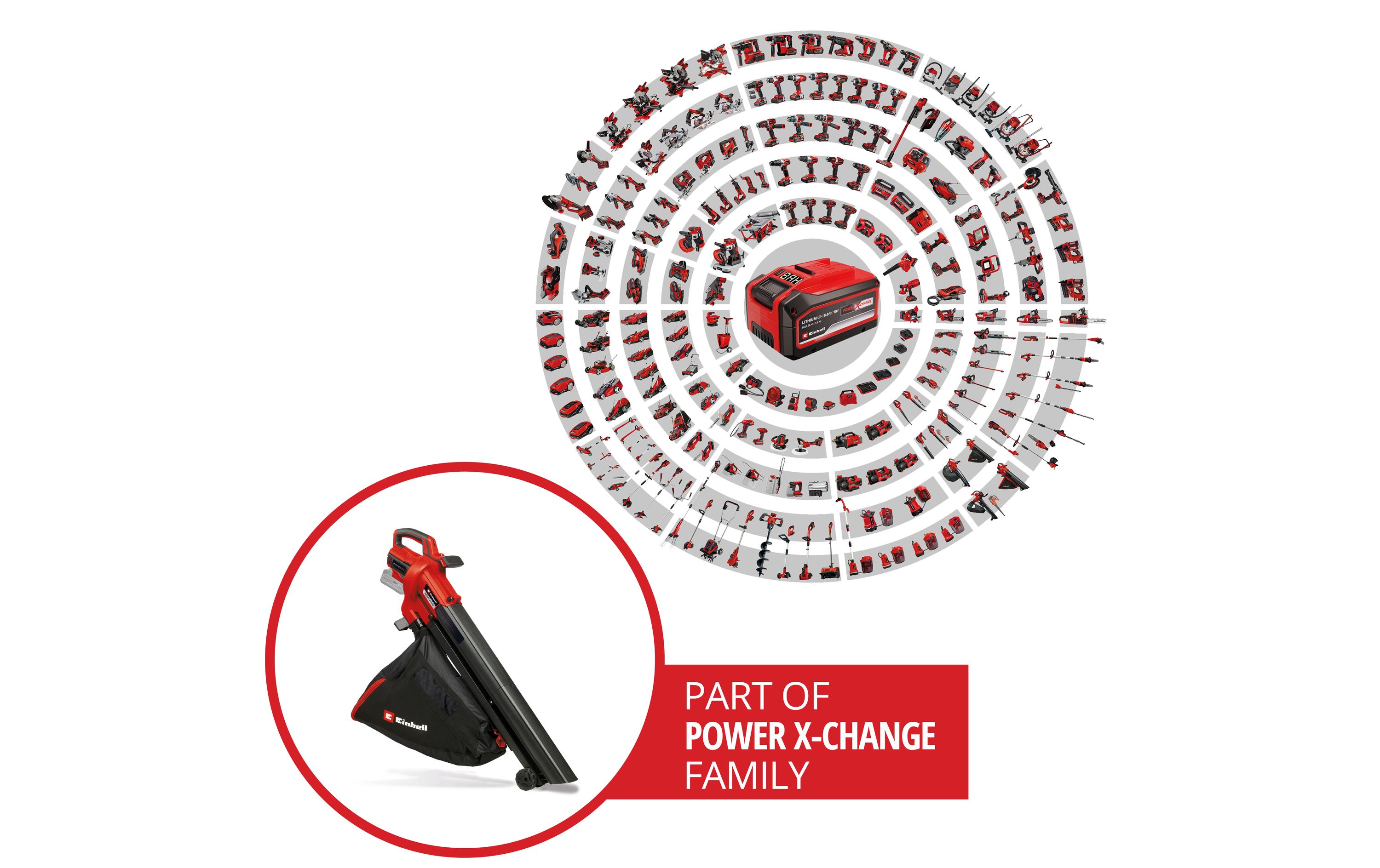 Einhell Akku-Laubsauger Venturro 18/210 Kit (1 x 4.0Ah)