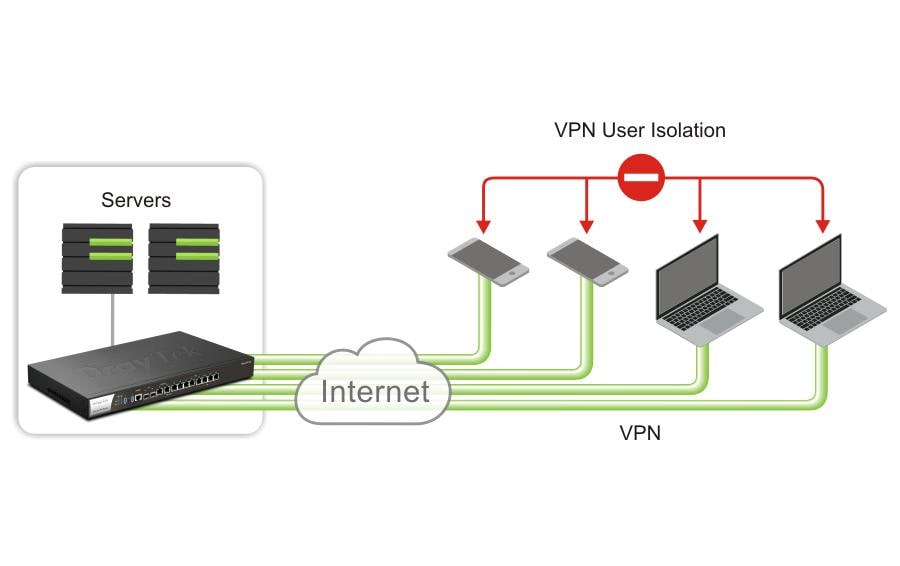 DrayTek Router Vigor 3912s 256 GB M.2 SSD DrayTek Router Vigor 3912s 256 GB M.2 SSD