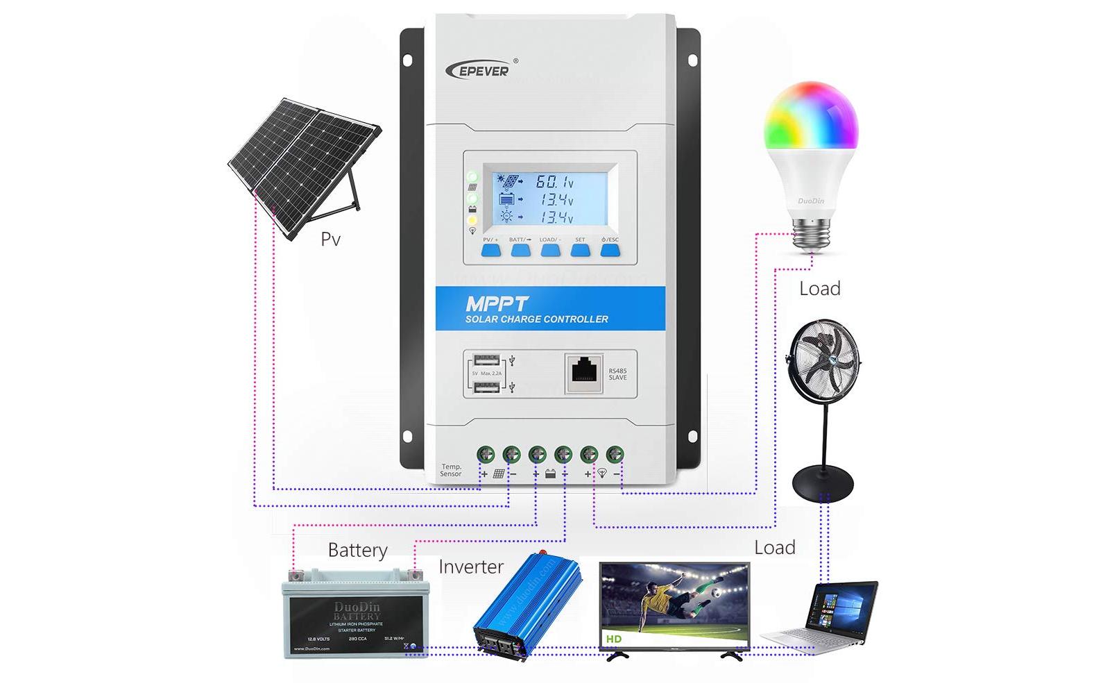 Epever Solarladeregler Triron 2210N MPPT 100/20 mit 2xUSB