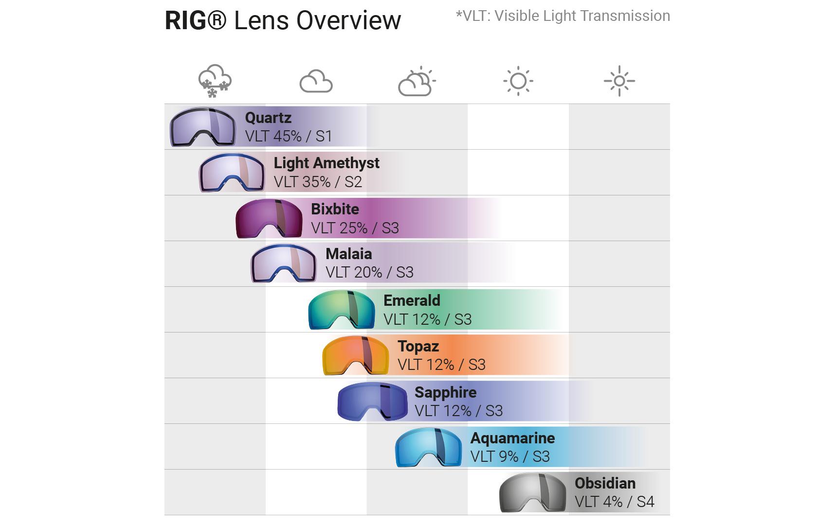 Sweet Protection Skibrille Interstellar RIG Reflect Goggle – Lens Bixbite