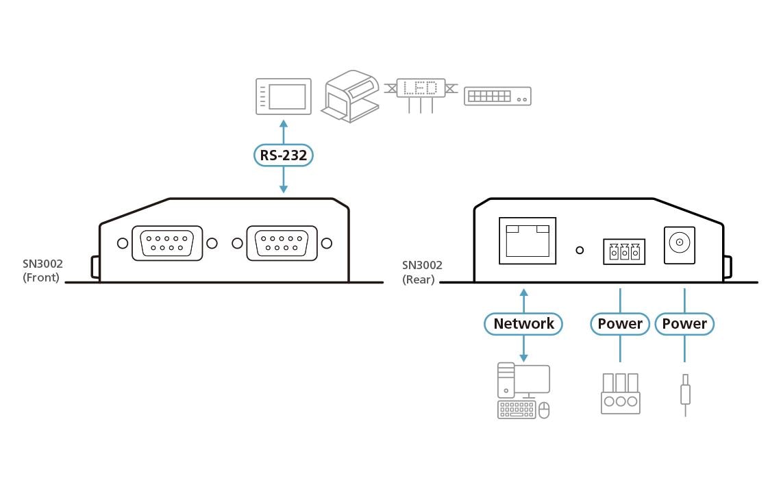 Aten RS-232-Extender SN3002P 2-Port Secure Device mit PoE