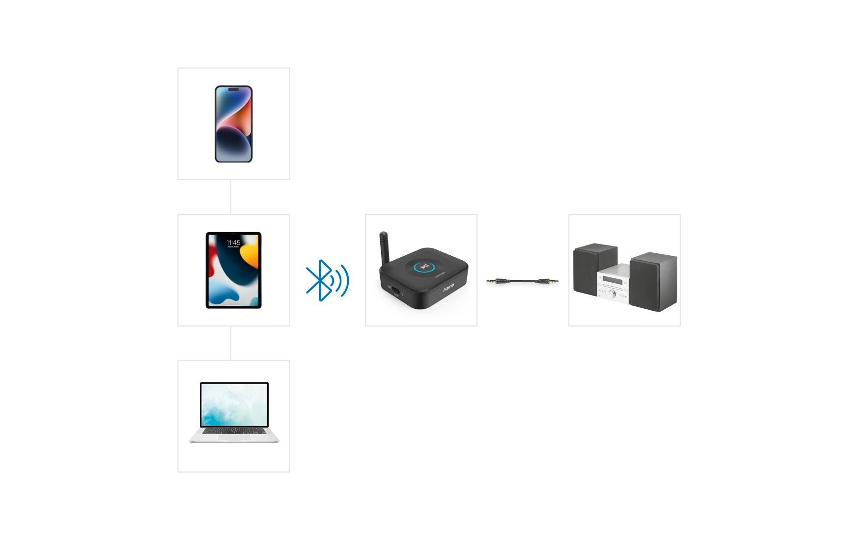 Hama Audio-Adapter Link.it solo Bluetooth, Schwarz