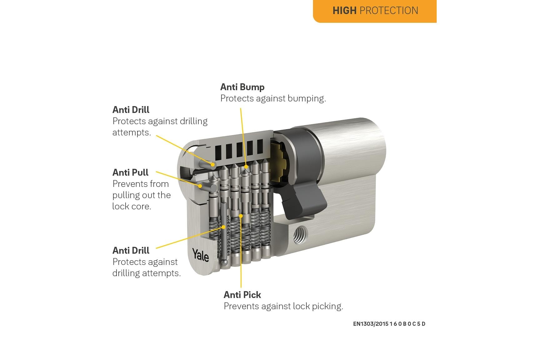 Yale Doppelzylinder 1300, NGF, 35/35, 5 Schlüssel High Security