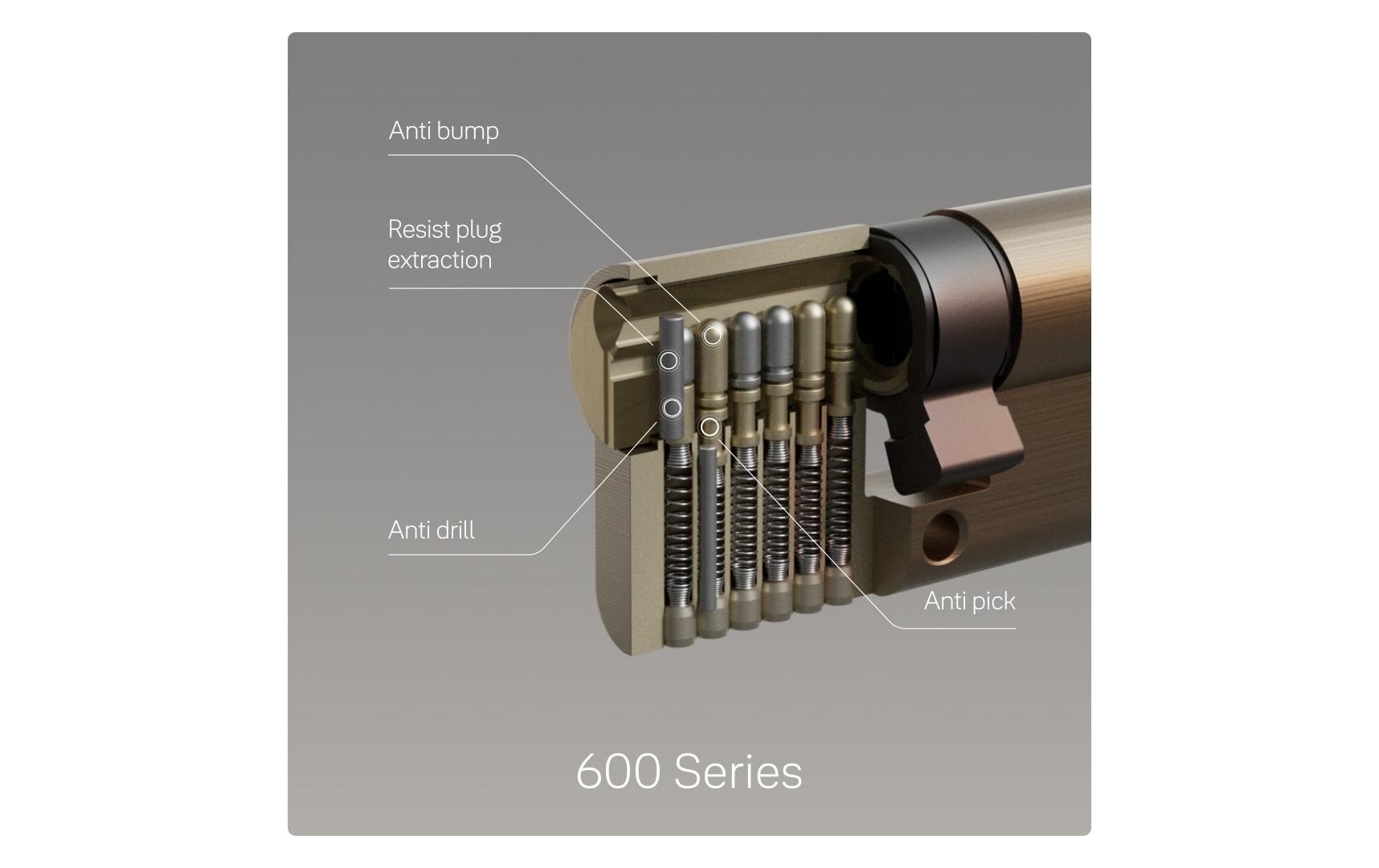 Yale Doppelzylinder 620, NGF, 40/40, Nickel sat. High Security