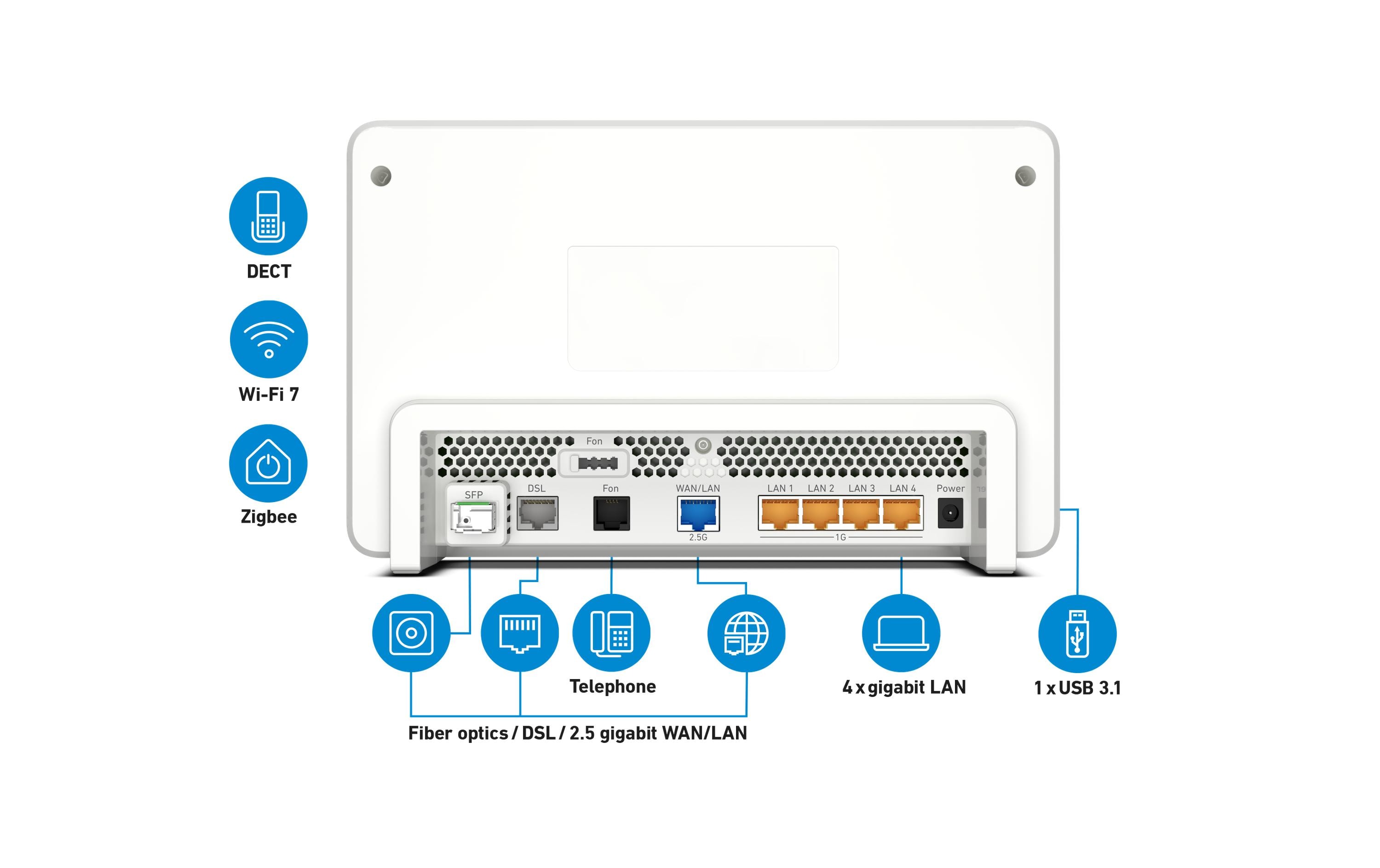 AVM FRITZ!Box 5690 Pro International AVM FRITZ!Box 5690 Pro International