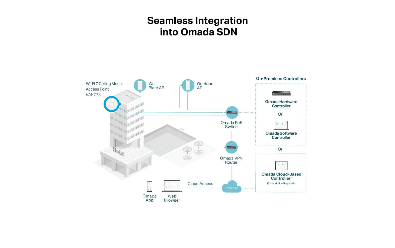 TP-Link Mesh Access Point EAP773 TP-Link Mesh Access Point EAP773