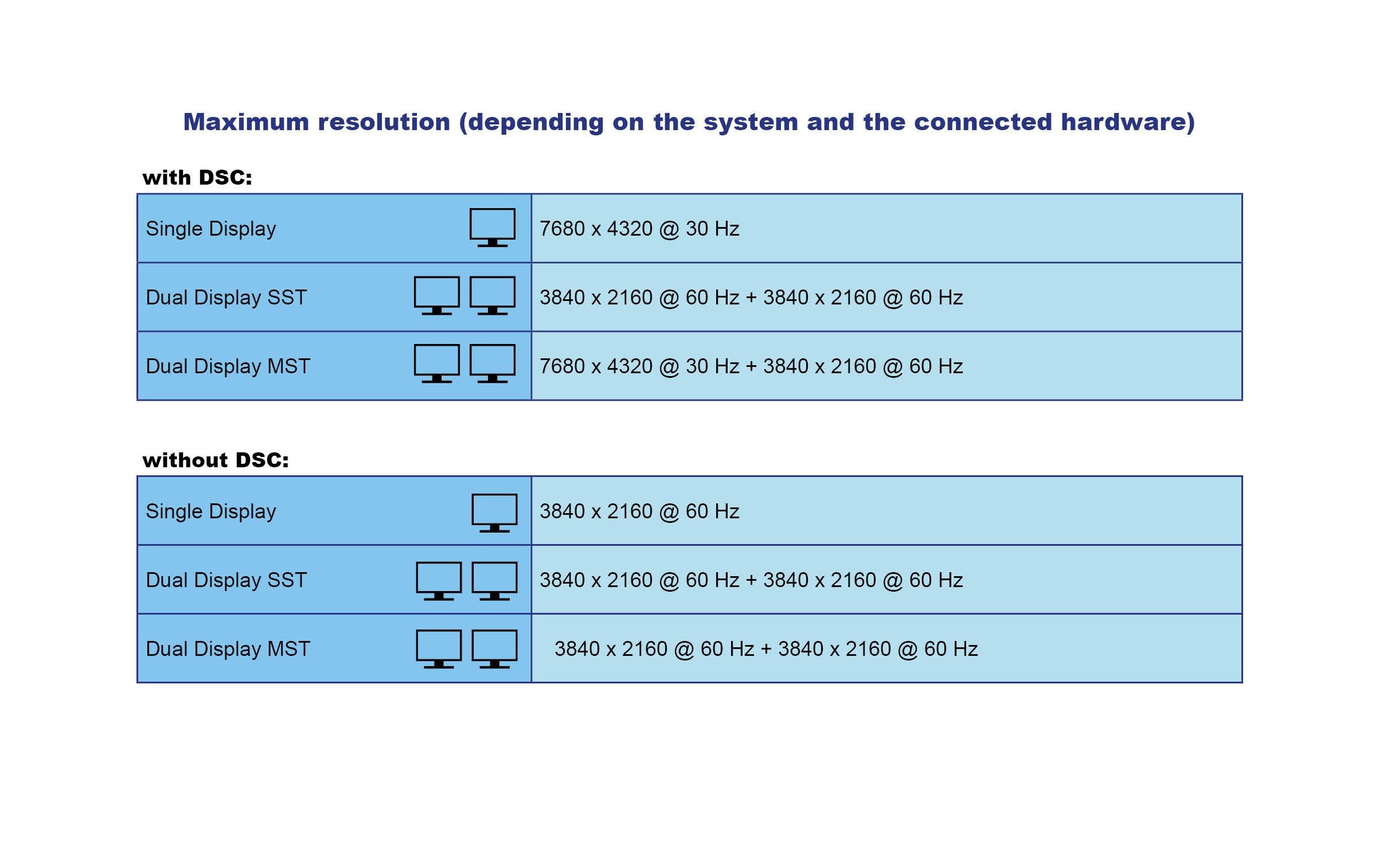 Delock Dockingstation Thunderbolt 3 8K