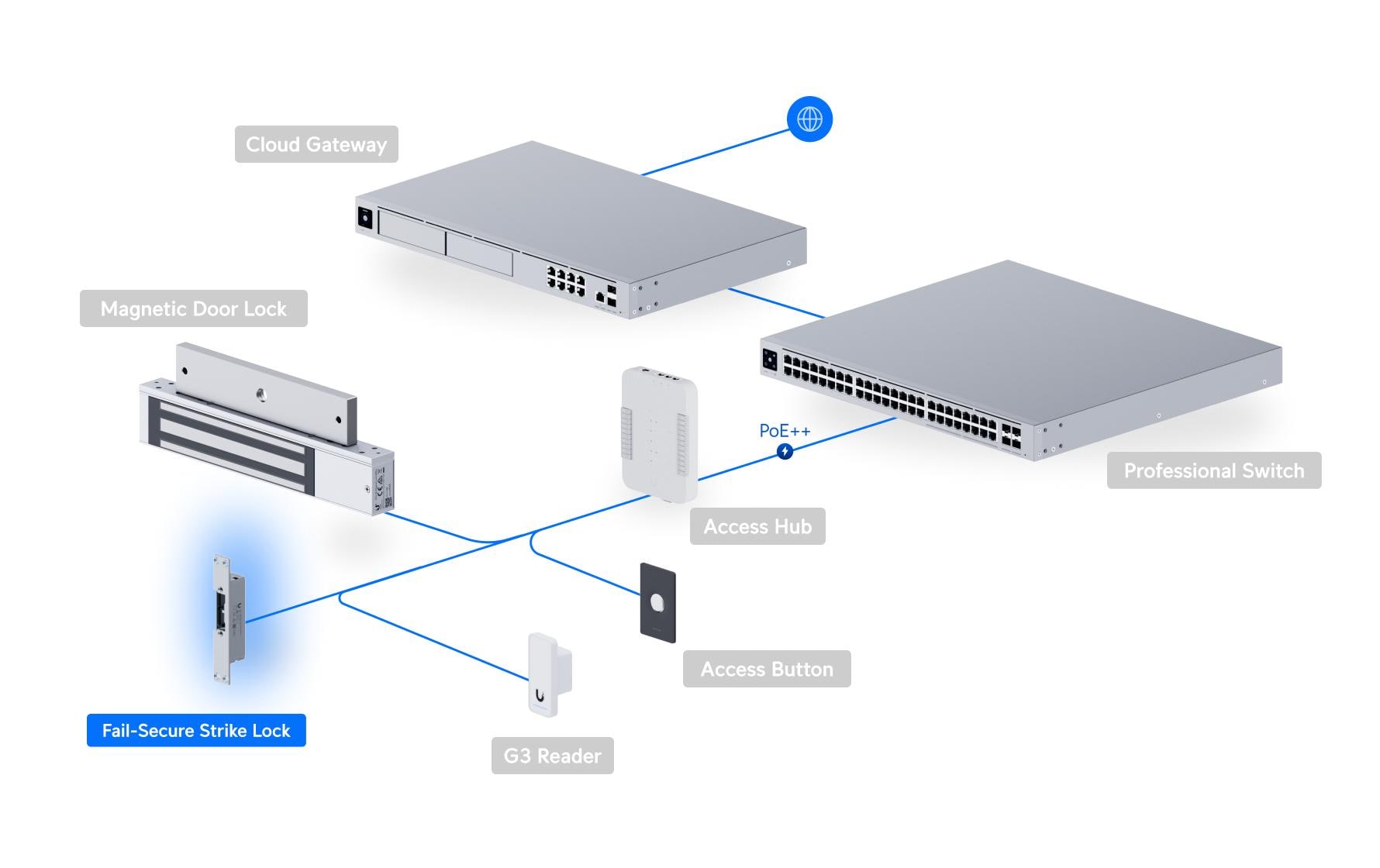 Ubiquiti Fail-Secure Streiksperre Silber