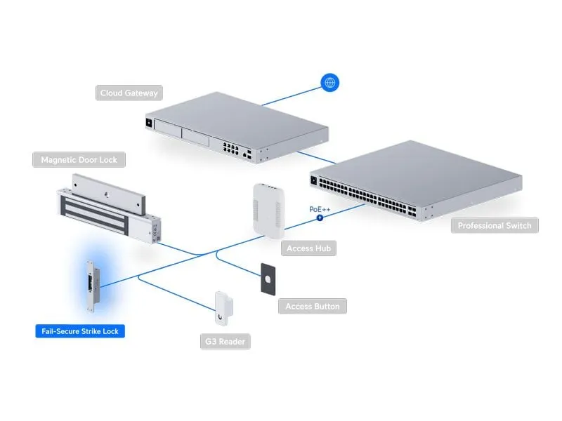 Ubiquiti Fail-Safe-Schlagsperre Silber Ubiquiti Fail-Safe-Schlagsperre Silber