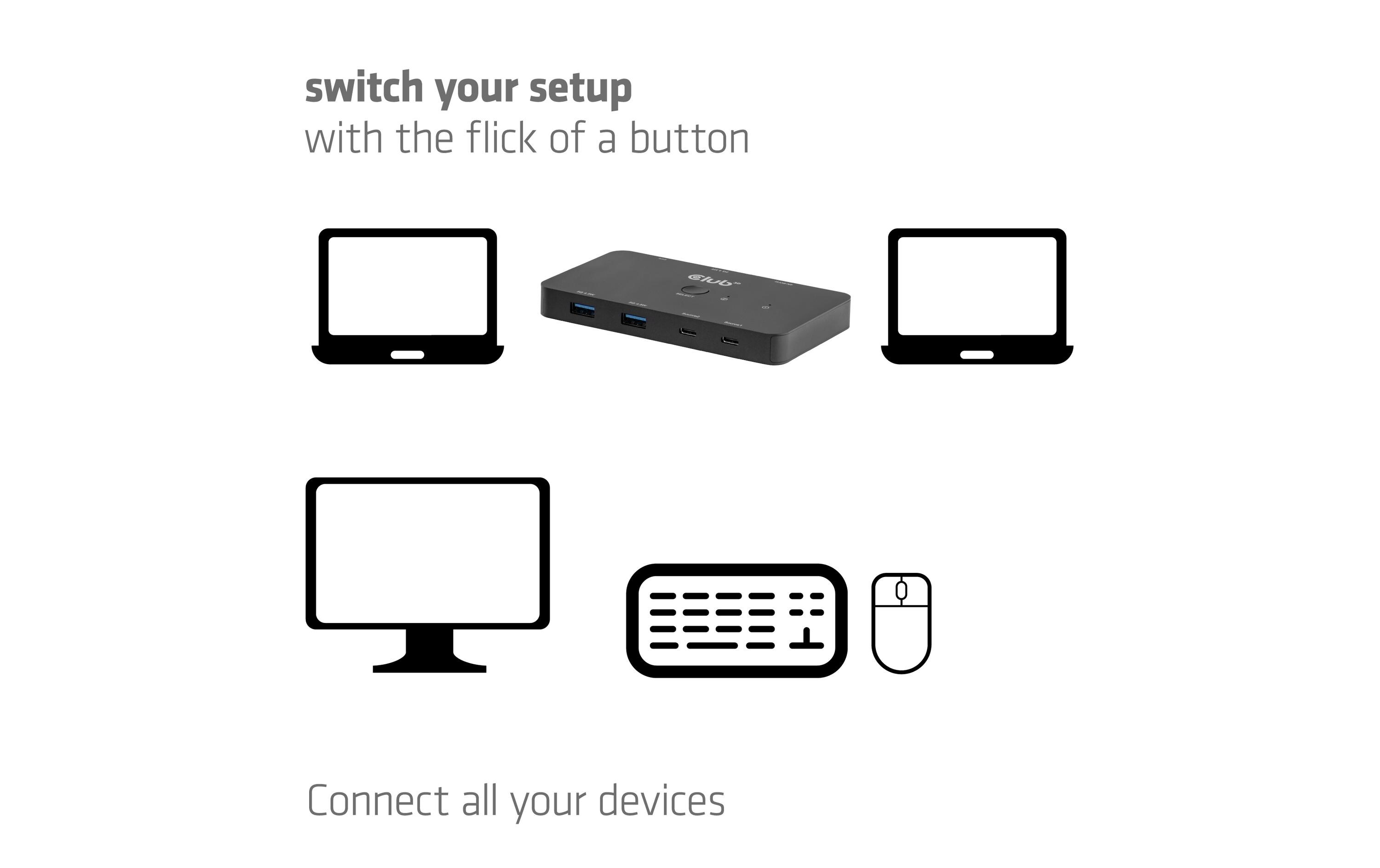 Club 3D 2-Port Signalsplitter Zweifach USB Typ C zu HDMI CSV-2512