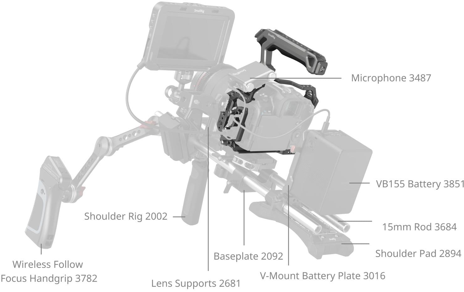 Smallrig HawkLock Schnellwechselkäfig-Kit für Canon EOS R5 Mark II