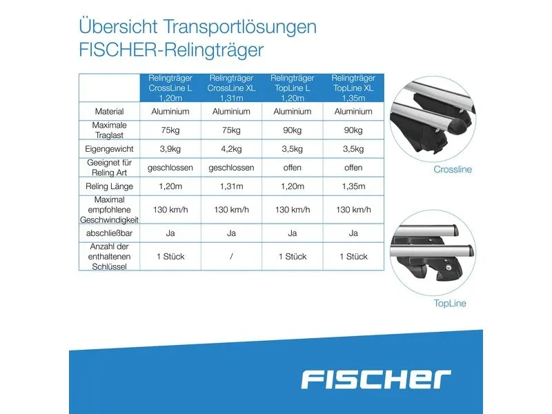 Fischer Relingträger TopLine L 1.2 m Fischer Relingträger TopLine L 1.2 m