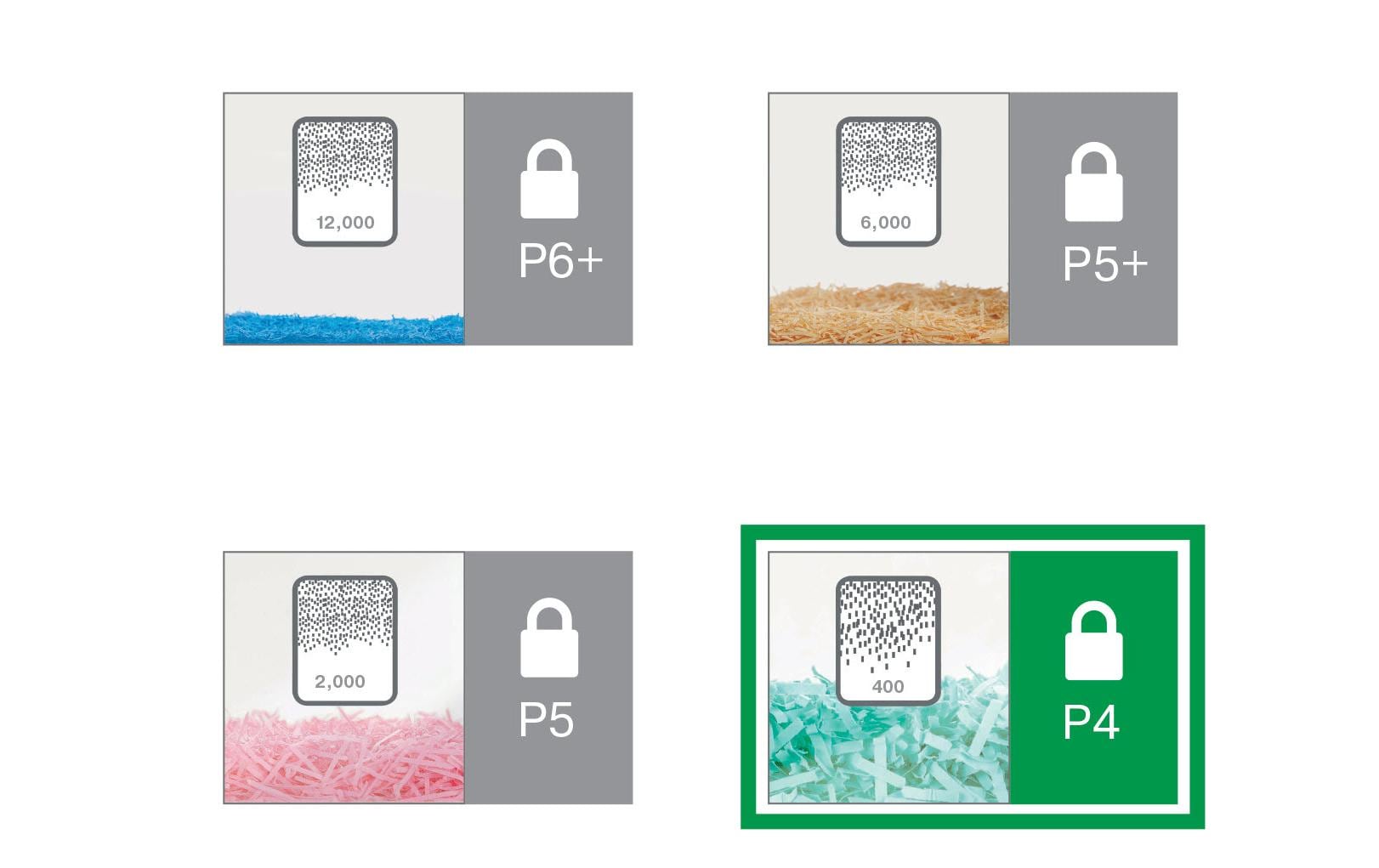 Leitz Bürogeräte Aktenvernichter IQ Home Office Slim P-4, bis zu 10 Blatt Leitz Bürogeräte Aktenvernichter IQ Home Office Slim P-4, bis zu 10 Blatt