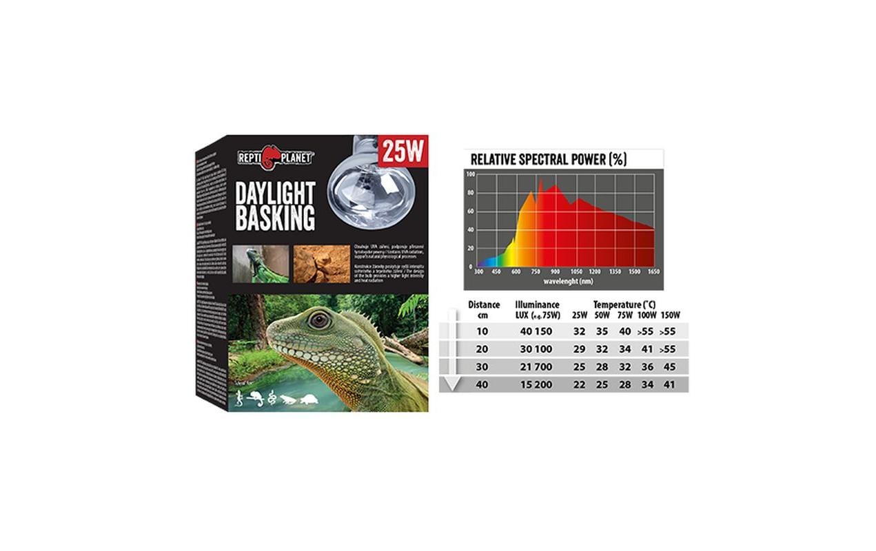 Repti Planet Daylight Basking Spot 100 W