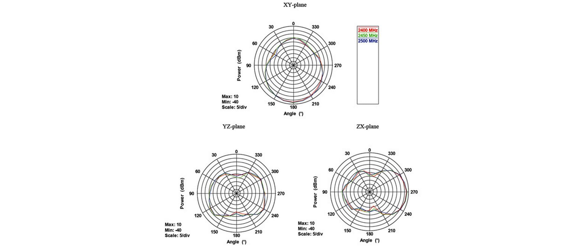 Delock WLAN-Antenne 802.11 ac/a/h/b/g/n RP-SMA 10 dBi Rundstrahl