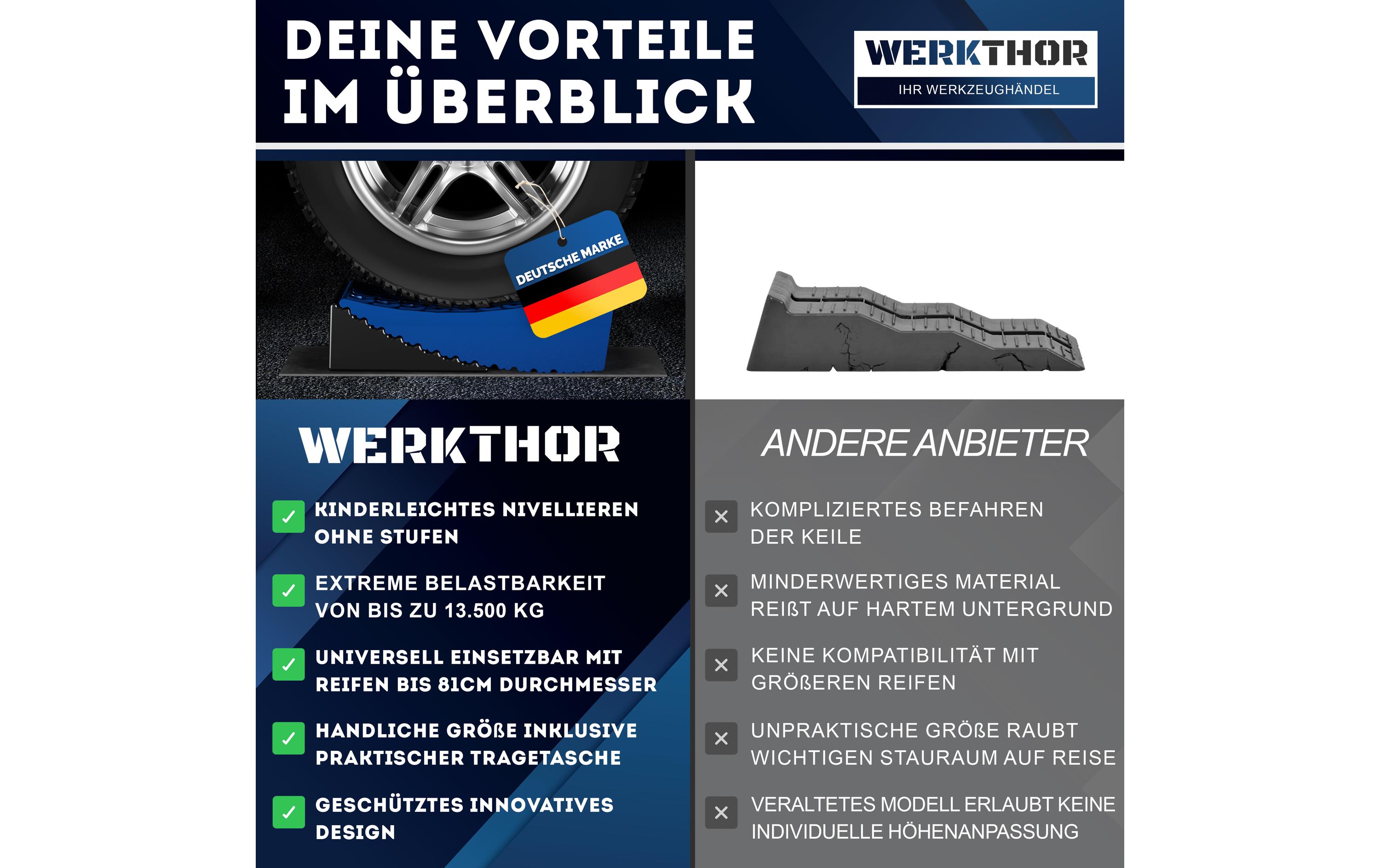 Werkthor Stufenlose Auffahrkeile 2er Set, Blau