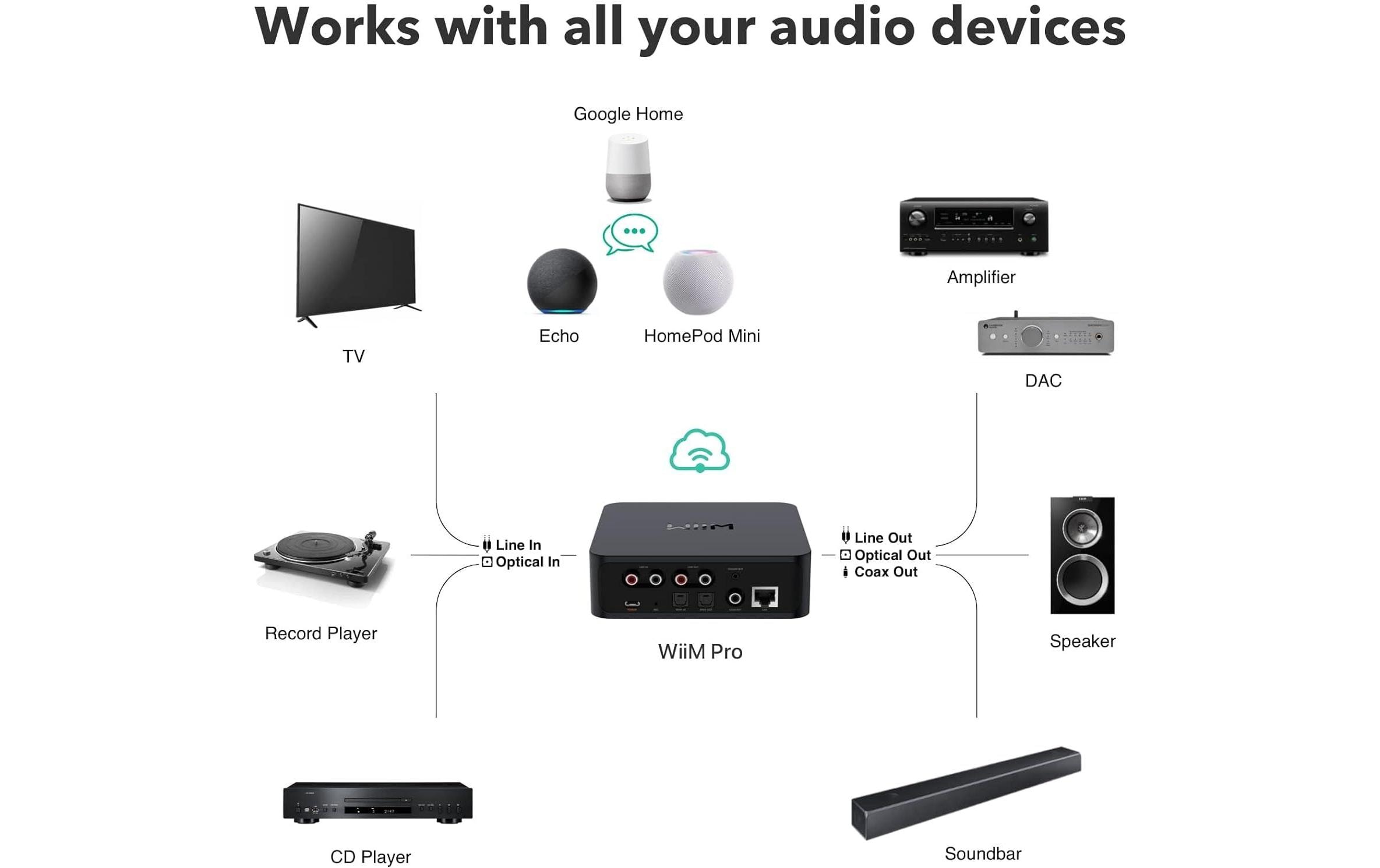 WiiM Netzwerk-Audioplayer Pro Schwarz