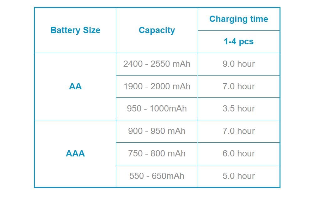 Panasonic Ladegerät Eneloop K-KJ17MCC40E