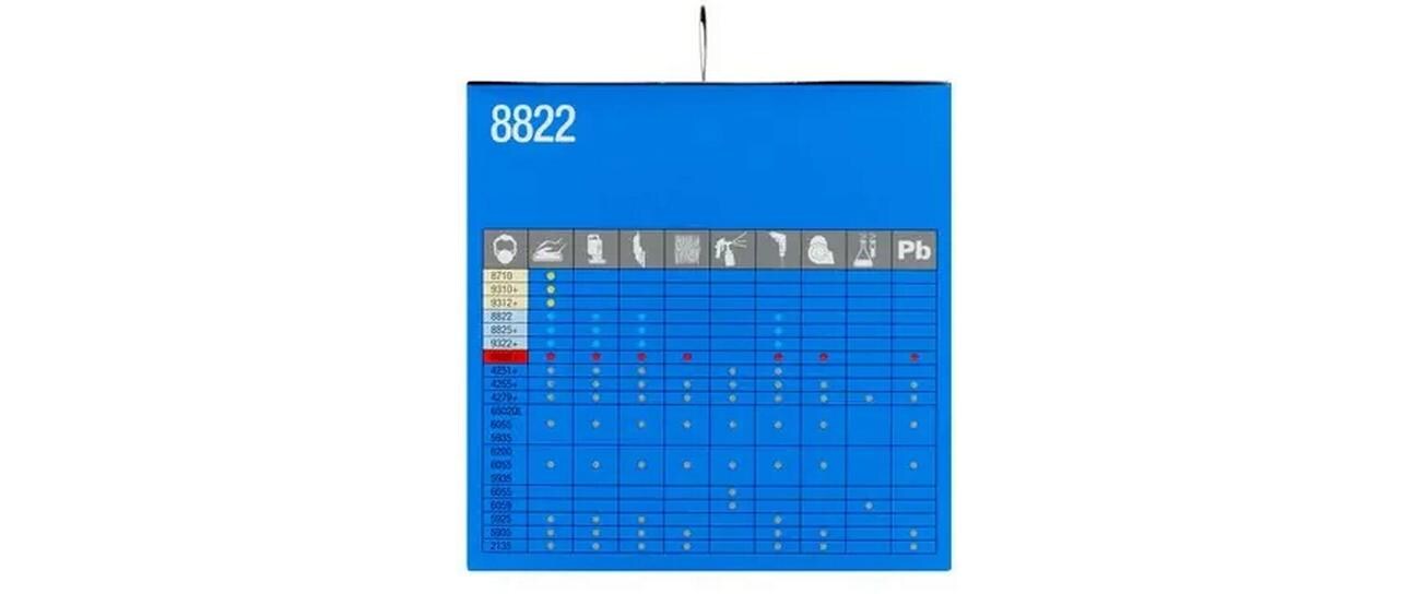 3M Atemschutzmaske Cool Flow 8822 mit Ventil, 5er-Packung