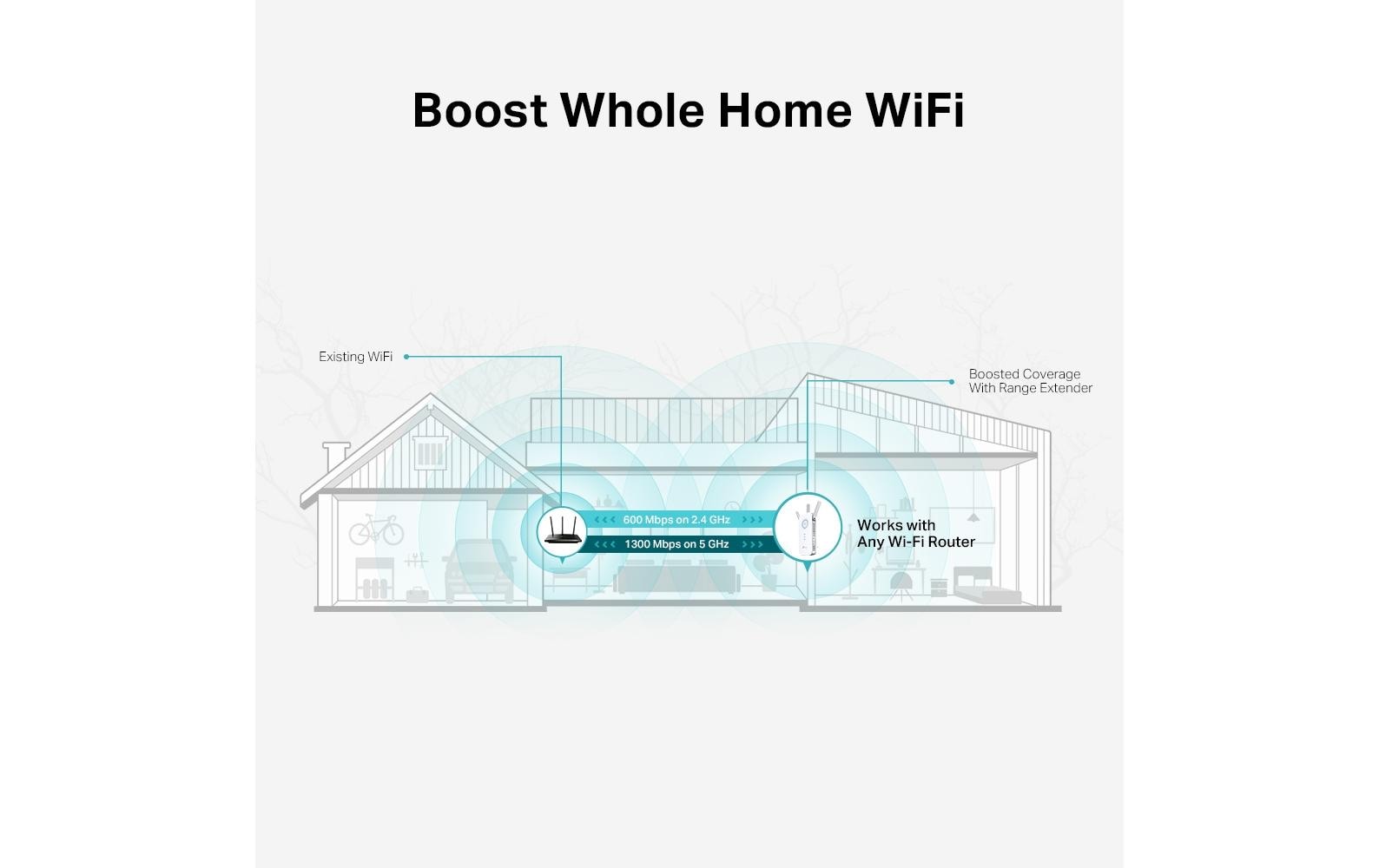 TP-Link WLAN-Mesh-Repeater RE550