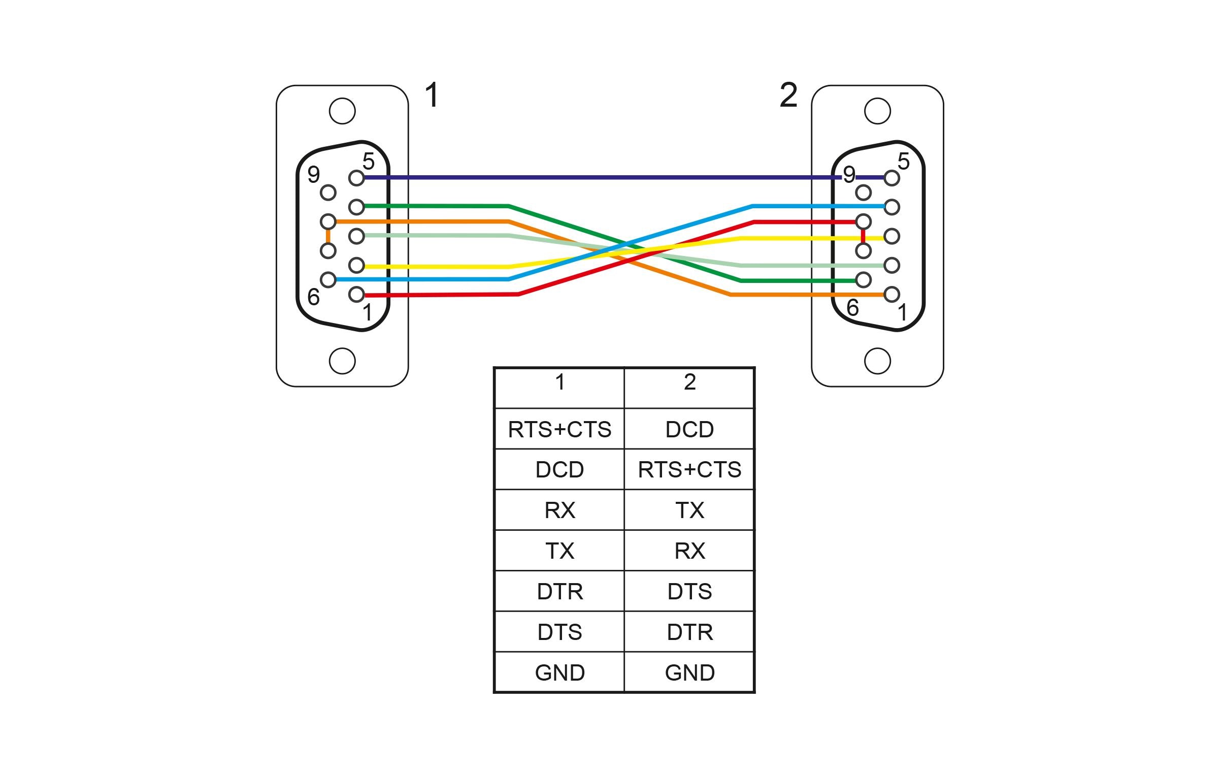 Delock Anschlusskabel Nullmodem RS-232 D-Sub 9 f-f 0.5 m