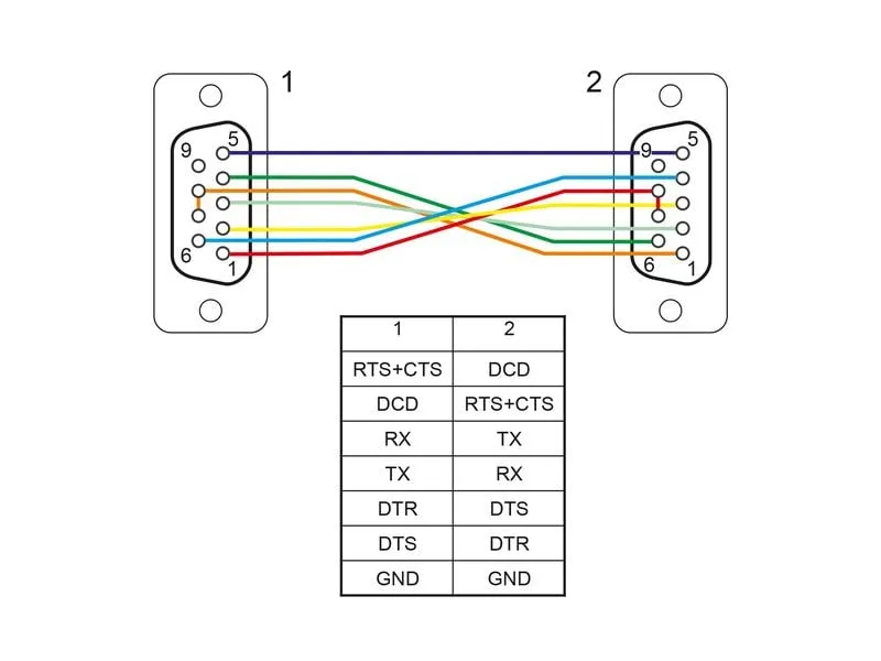 Delock Anschlusskabel Nullmodem RS-232 D-Sub 9 f-f 0.5 m Delock Anschlusskabel Nullmodem RS-232 D-Sub 9 f-f 0.5 m