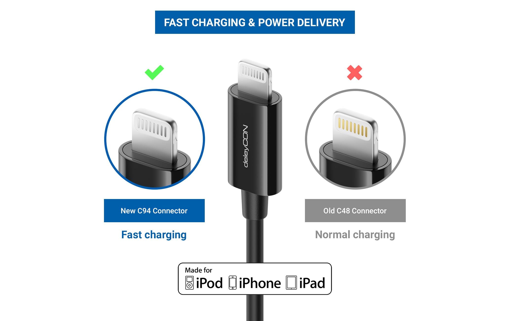 deleyCON USB 2.0-Kabel USB C - Lightning 2 m