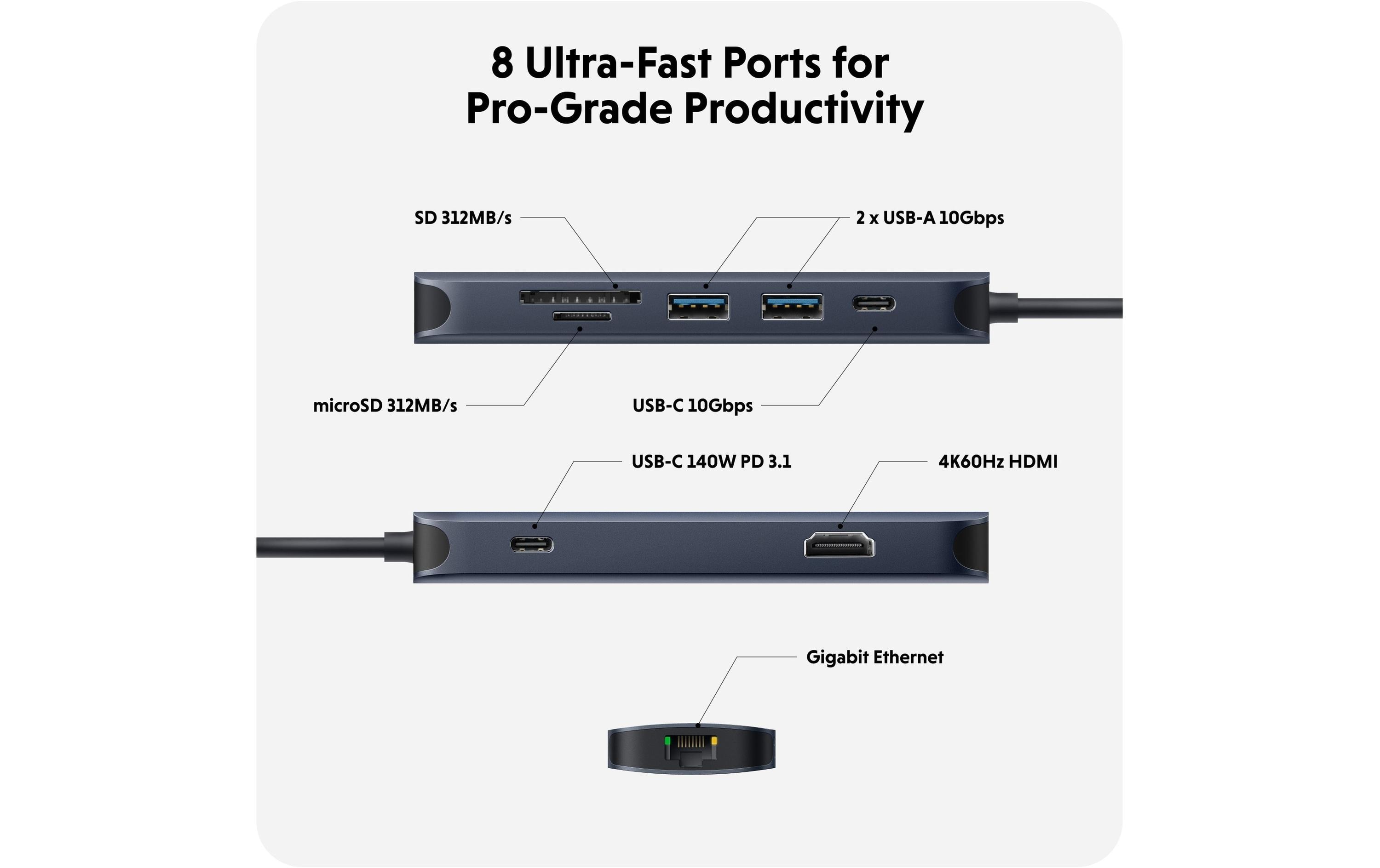 HYPER Dockingstation HyperDrive EcoSmart 8-in-1