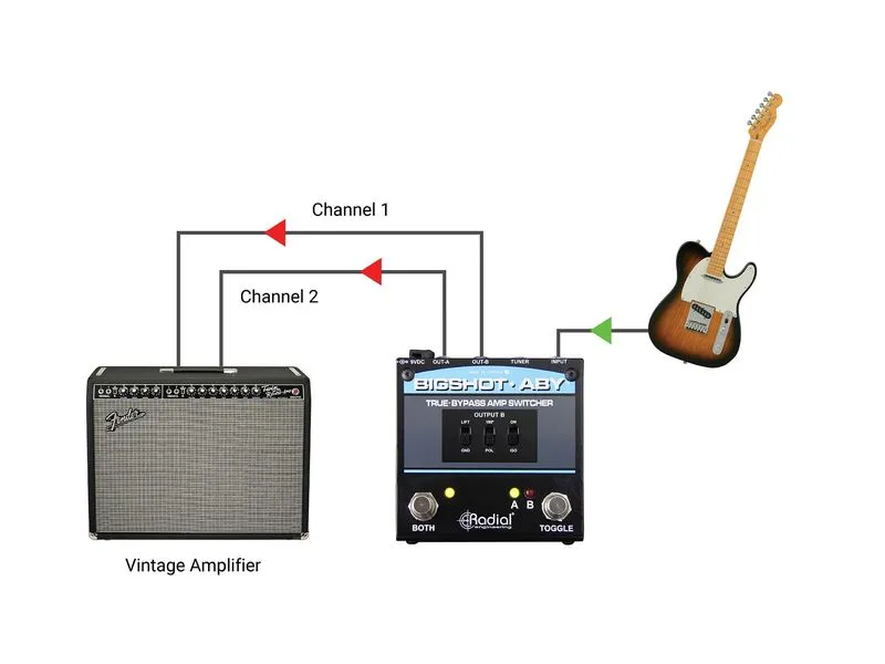 Radial BigShot ABY Umschalter True Bypass Radial BigShot ABY Umschalter True Bypass
