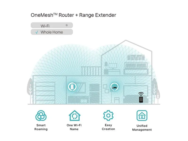 TP-Link WLAN-Repeater RE200 TP-Link WLAN-Repeater RE200