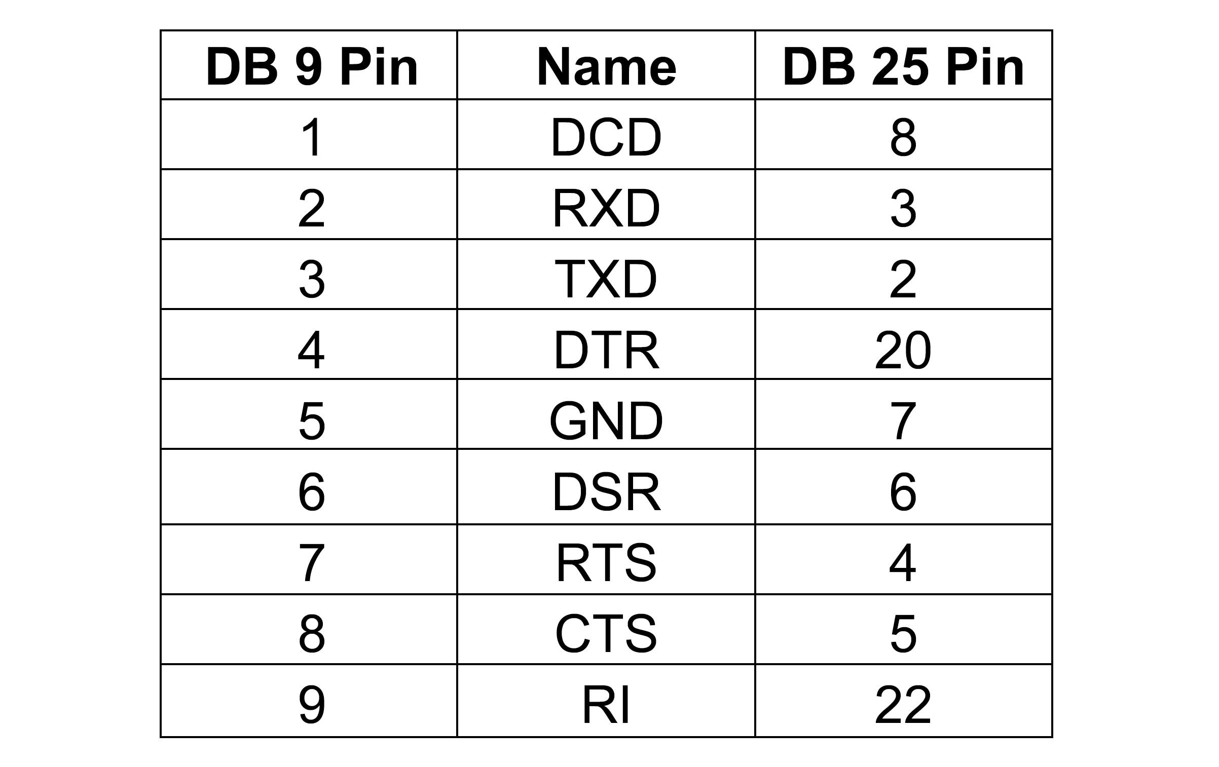 Delock Adapter D-Sub 9 Pin Buchse – D-Sub 25 Pin Buchse Delock Adapter D-Sub 9 Pin Buchse – D-Sub 25 Pin Buchse