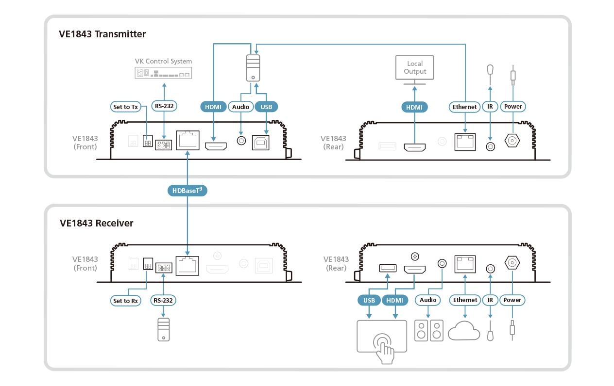 Aten HDMI Extender 4K VE1843 Transceiver oder Receiver Aten HDMI Extender 4K VE1843 Transceiver oder Receiver