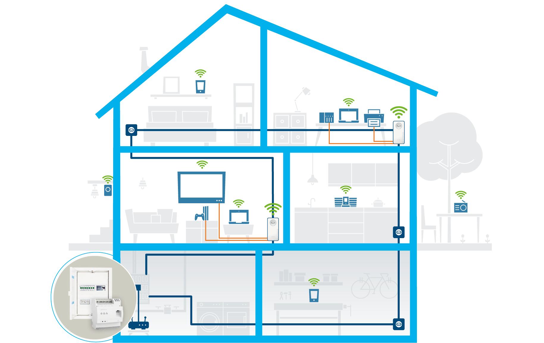 devolo Powerline Magic 2 LAN DINrail devolo Powerline Magic 2 LAN DINrail