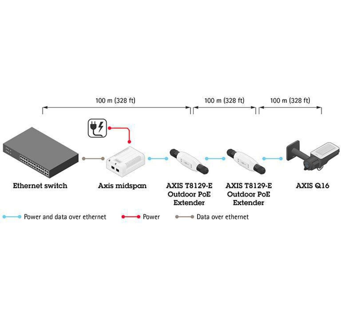 Axis PoE Extender T8129-E Outdoor Axis PoE Extender T8129-E Outdoor