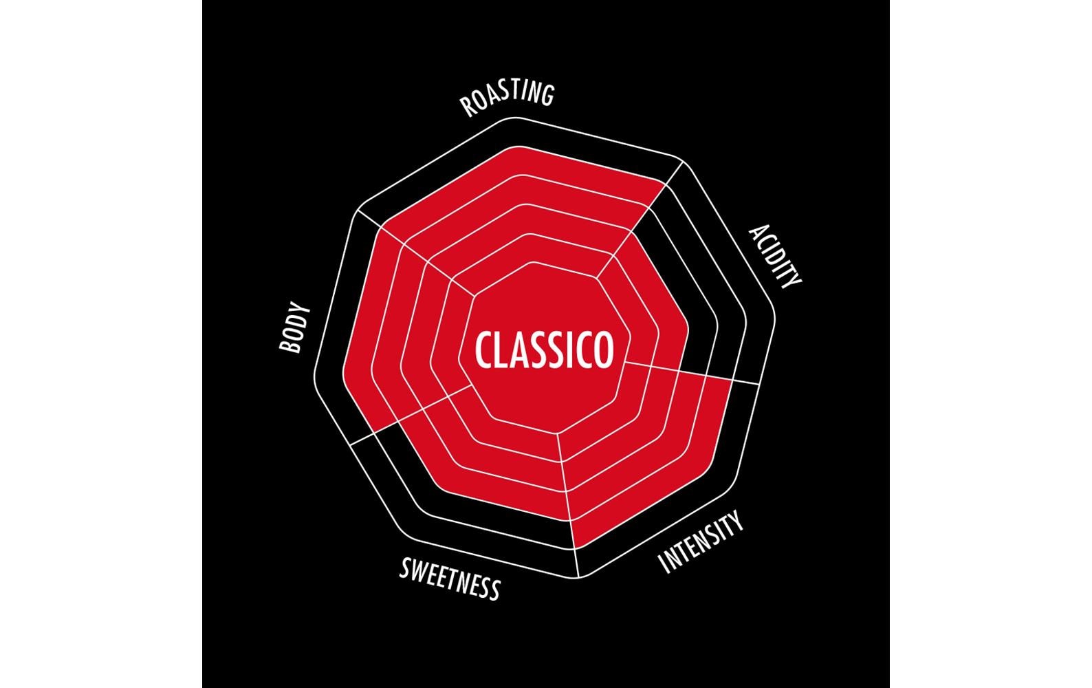 Bialetti Kaffeebohnen Classico 500 g