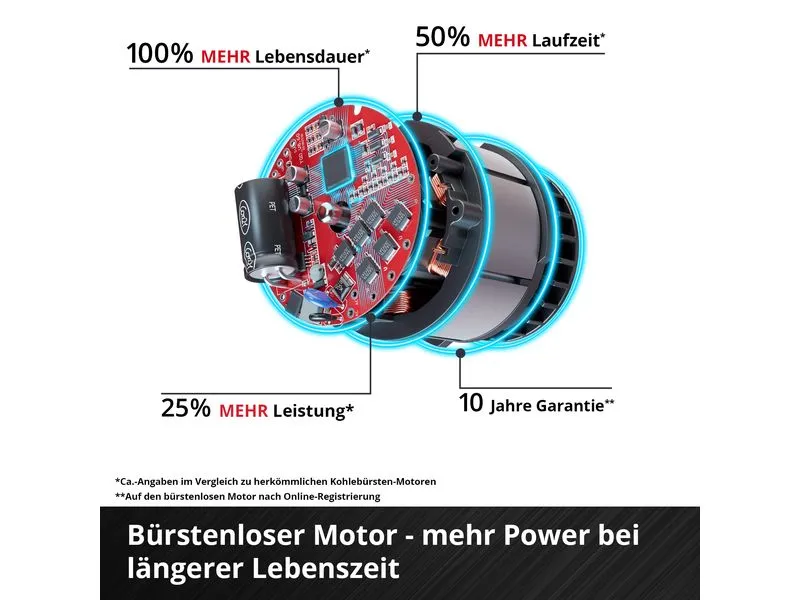 Einhell Akku-Bohrhammer TP-HD 18/28 Li BL+4 (1 x 3.0Ah+)