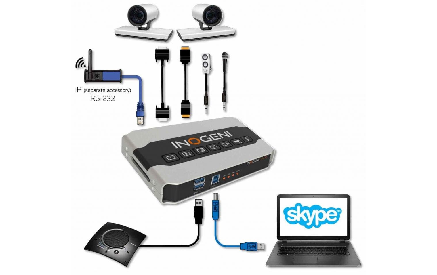 Inogeni Kamera Mixer SHARE2 HDMI/DVI-I – USB 3.0