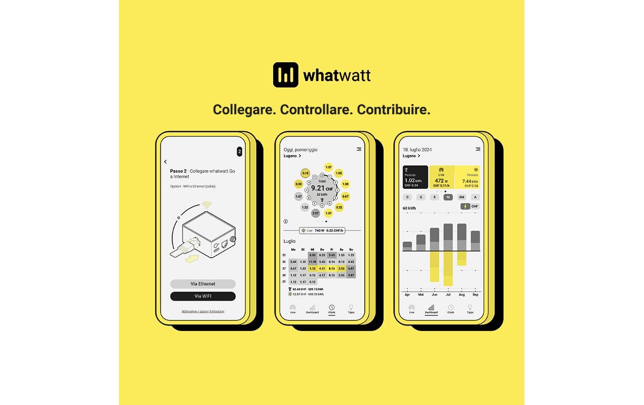 whatwatt Energiemessgerät WiFi-Energy Meter