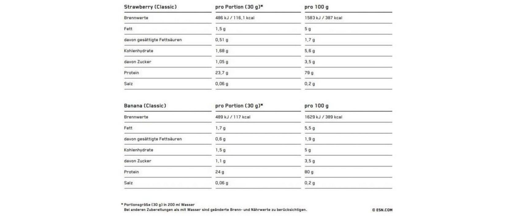 ESN Pulver Designer Whey Banane 1000 g