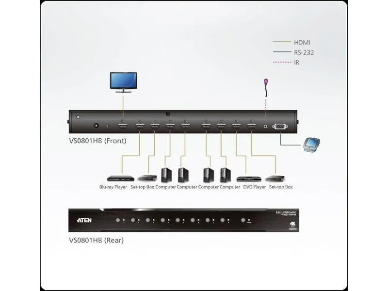 Aten Umschalter VS0801HB HDMI