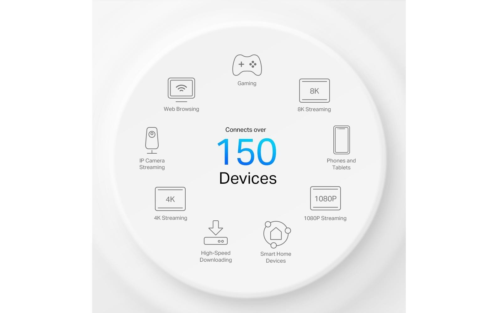 TP-Link 5G-Router Deco X50-5G TP-Link 5G-Router Deco X50-5G