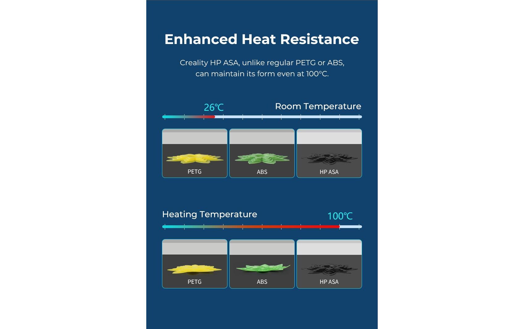 Creality Filament HP ASA, Schwarz 1.75 mm 1 kg