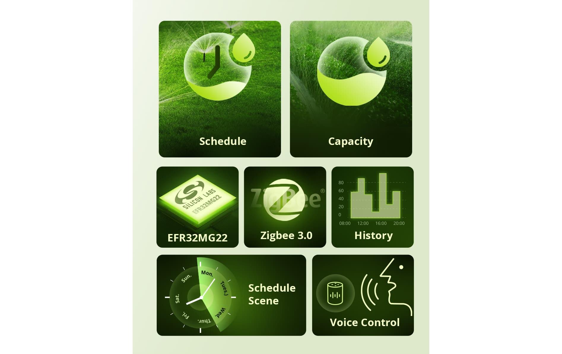 SONOFF ZigBee-Smart Water Valve DC 6 V