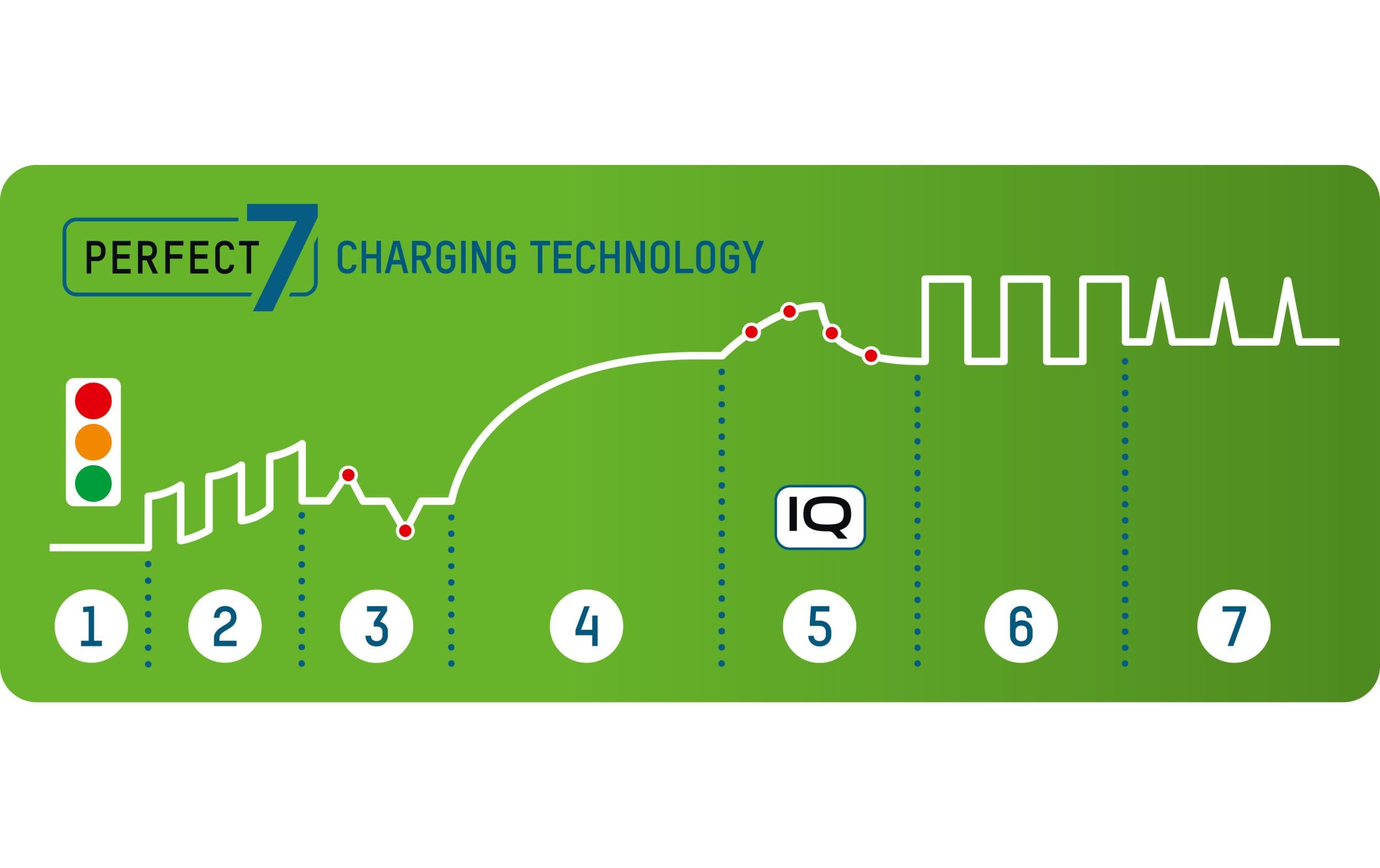 Ansmann Ladegerät Comfort Smart+ 4x AA 2100 mAh
