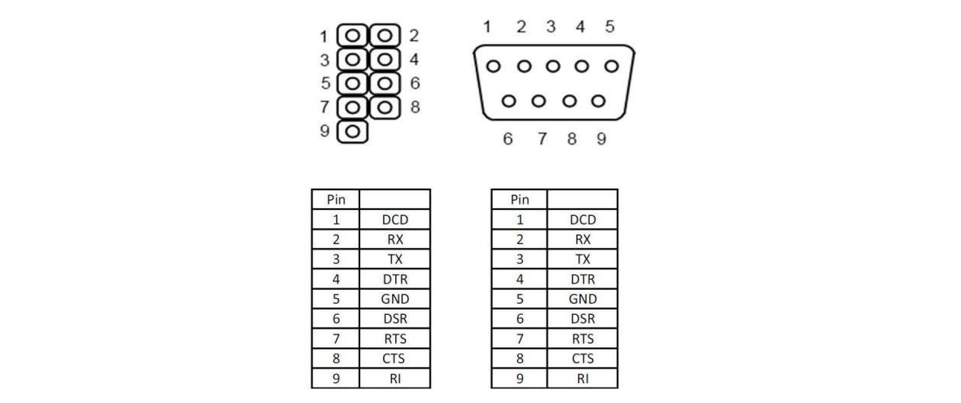 Delock Bracket RS-232 DB9 27 cm