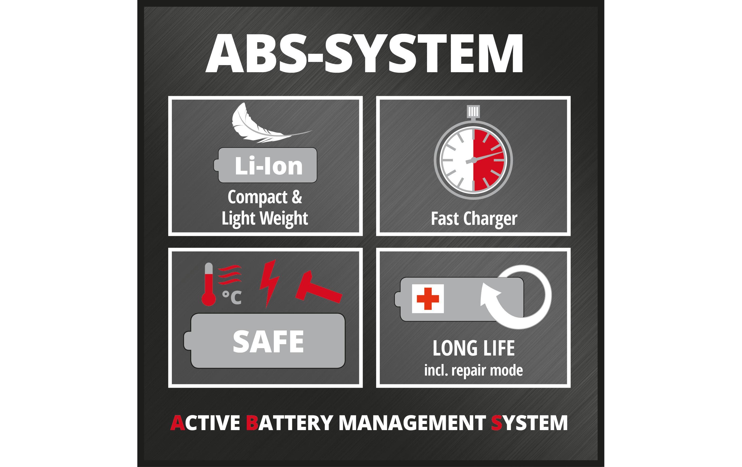 Einhell Akku-Fugenreiniger GE-CC 18 Li – Kit