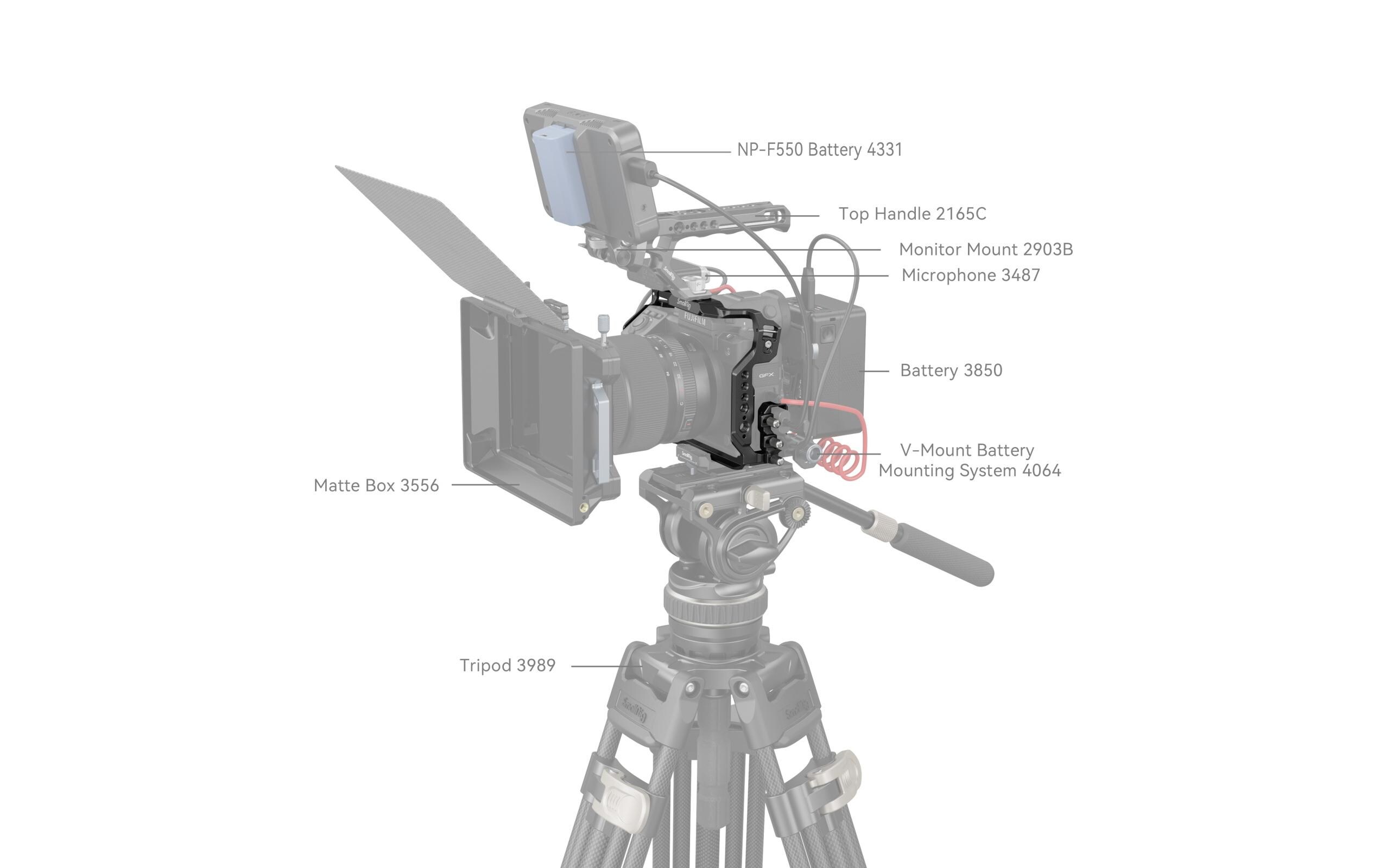 Smallrig Cage FUJIFILM GFX100 II Kit Smallrig Cage FUJIFILM GFX100 II Kit